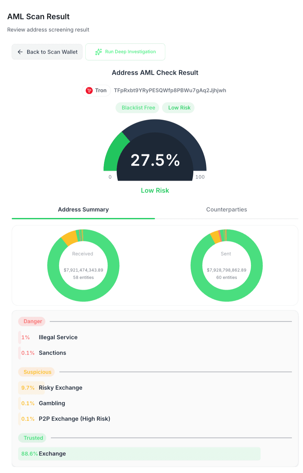 Tradepal AI on-chain risk monitoring dashboard
