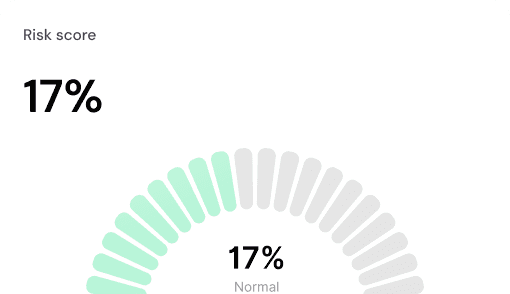 Risk score chart