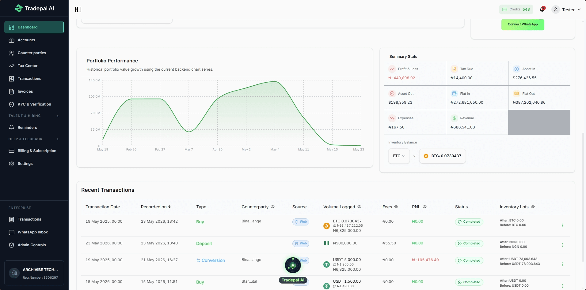 Application Dashboard